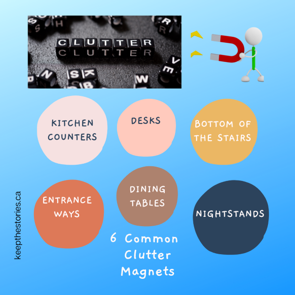 Clutter Magnet image with  common clutter magnets:  Kitchen counters, desks, bottom of stairs, entry ways, dining tables, nightstands 